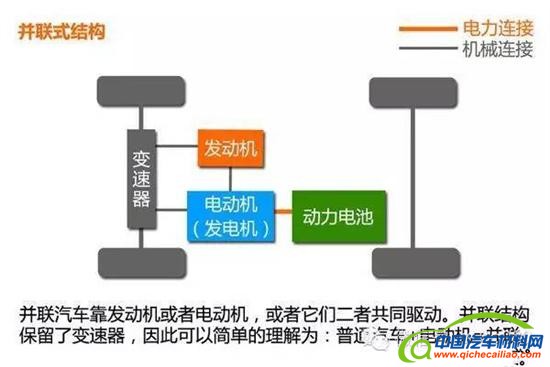混动汽车,混动系统