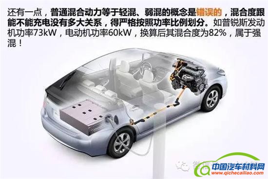 混动汽车,混动系统