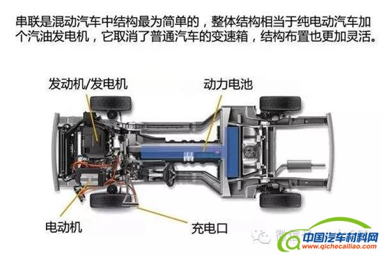 混动汽车,混动系统