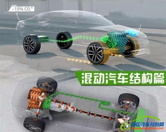 混动汽车,混动系统