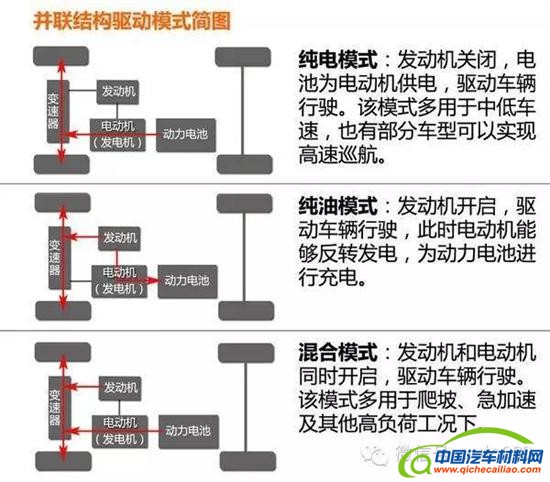 混动汽车,混动系统