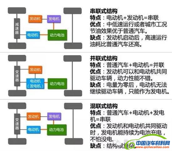 混动汽车,混动系统