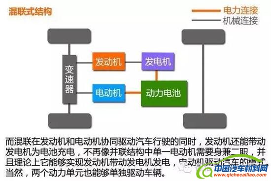 混动汽车,混动系统