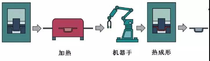 汽车零件热冲压成形技术