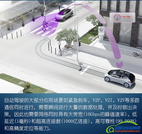 5G对自动驾驶的帮助