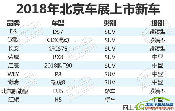 新车，北京车展新车