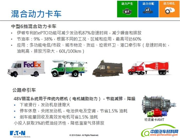 伊顿,新能源,混动技术