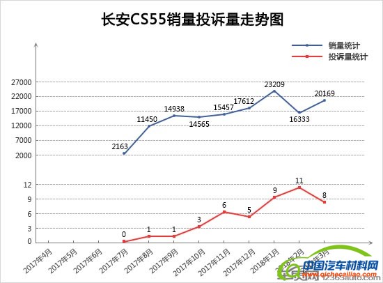 投诉，销量，3月SUV销量排行,3月SUV投诉
