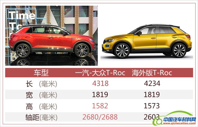 一汽-大众T-Roc,一汽-大众探歌，一汽-大众SUV规划