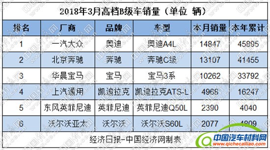 豪华车，销量，豪华车销量排行