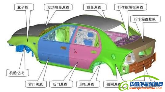 汽车钢材,汽车塑料，汽车轻量化