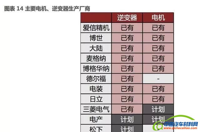 汽车零部件,新能源汽车