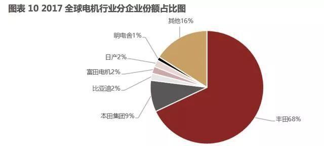 汽车零部件,新能源汽车