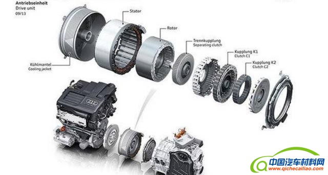 汽车零部件,新能源汽车