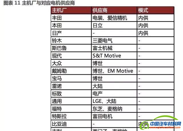汽车零部件,新能源汽车
