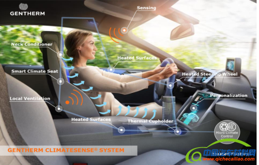 驾驶舱热管理,温控座椅系统,捷温