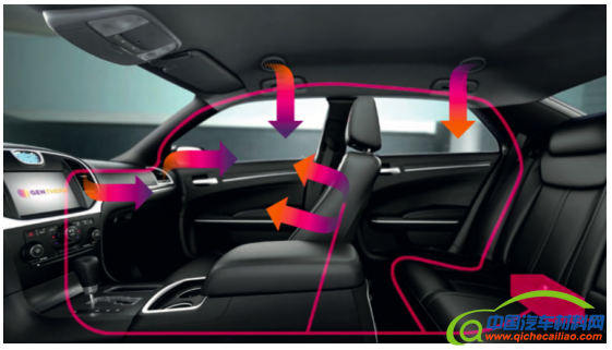 驾驶舱热管理,温控座椅系统,捷温