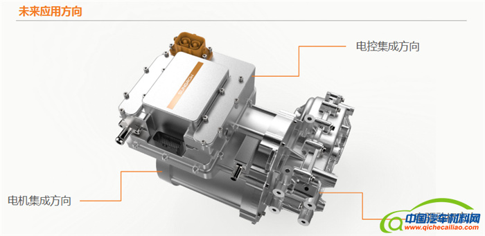 阳光电动力,全新Ares系列产品,电驱动