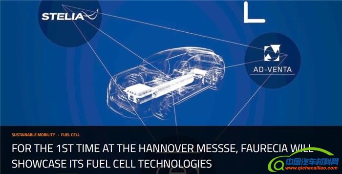 并购合作，投资扩建，黑科技，前瞻技术，佛吉亚高压储氢系统,佛吉亚燃料电池堆栈,佛吉亚燃料电池