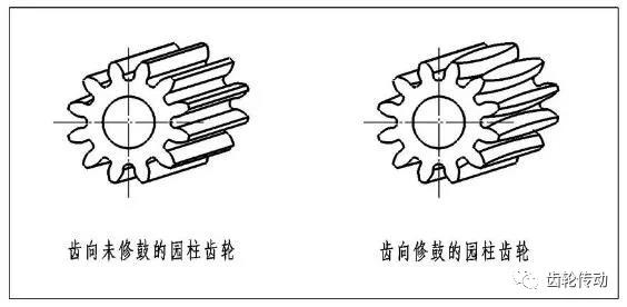 汽车齿轮的精密锻造技术