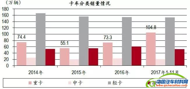 重卡销量暴涨50%，明泰铝业车用铝合金板订单大幅攀升