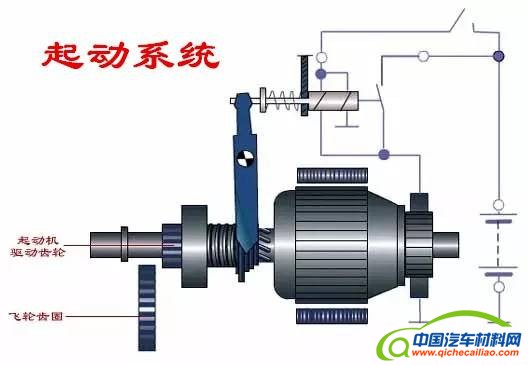 汽车零部件,汽车发动机