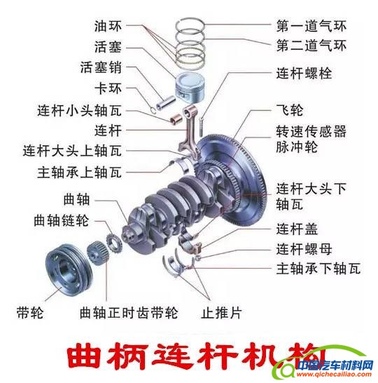 汽车零部件,汽车发动机