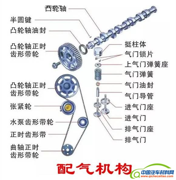 汽车零部件,汽车发动机