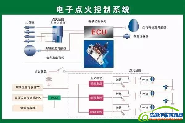 汽车零部件,汽车发动机