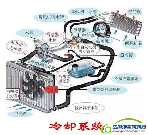 汽车零部件,汽车发动机