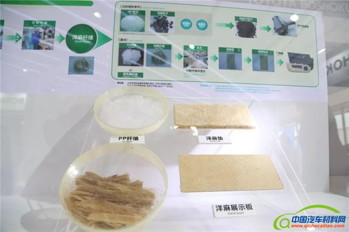 轻量化，汽车轻量化,汽车新材料