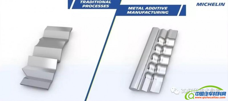 3D打印如何助力轮胎模具制造