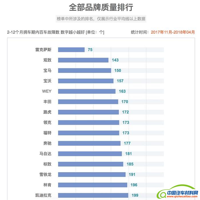销量，观致汽车,宝能汽车,观致MILE 1