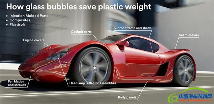 轻量化，黑科技，前瞻技术，3M轻量化片状模塑料,3M片状模塑料,3M复合零件减重