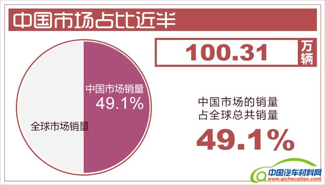 销量，大众销量,大众中国市场，大众品牌战略