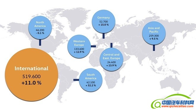 销量，大众销量,大众中国市场，大众品牌战略