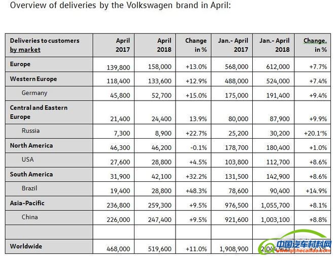 销量，大众销量,大众中国市场，大众品牌战略