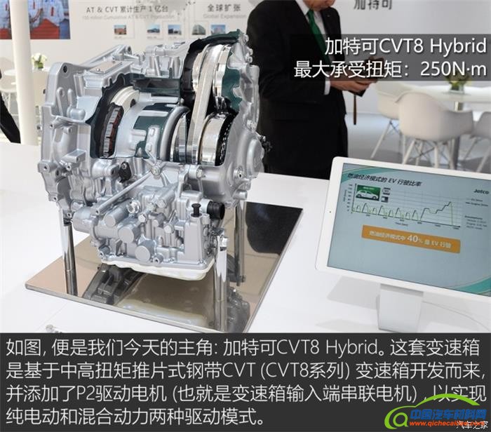 汽车零部件,日产雷诺，变速箱