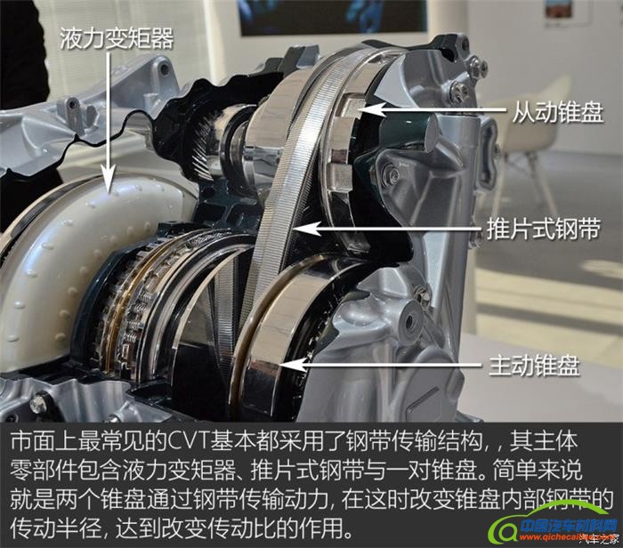 汽车零部件,日产雷诺，变速箱