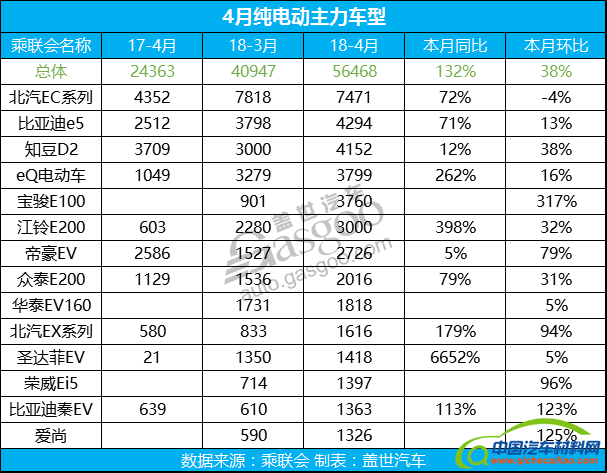 新能源销量,新能源车企销量,4月汽车销量,新能源汽车