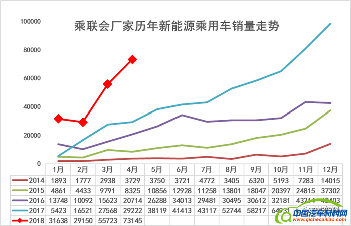 新能源销量,新能源车企销量,4月汽车销量,新能源汽车