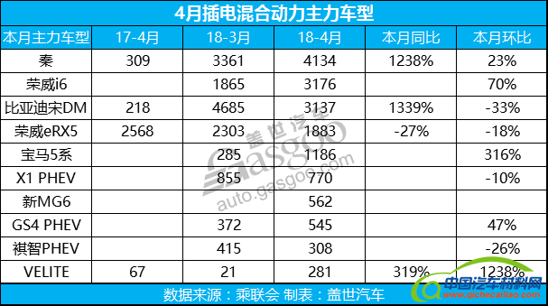 新能源销量,新能源车企销量,4月汽车销量,新能源汽车