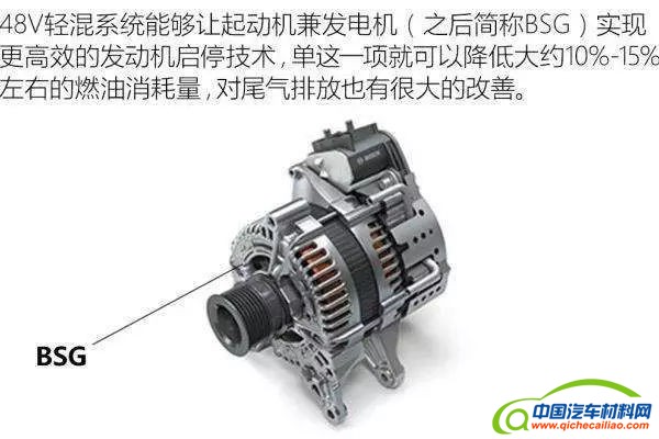 黑科技，汽车零部件,48V技术