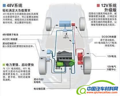 汽车零部件,混动系统