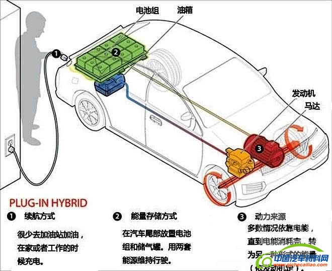 汽车零部件,混动系统
