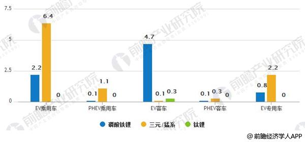 动力电池市场规模庞大 三元锂趋势明显