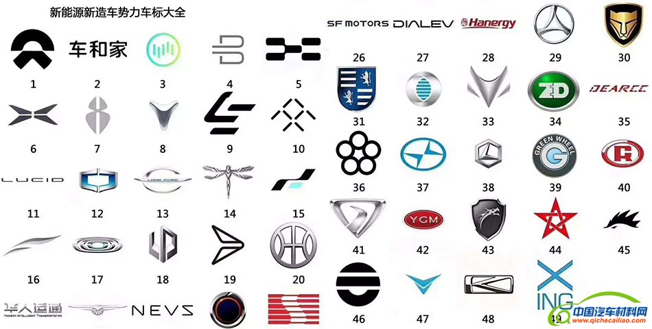 新能源汽车多如牛毛，哪个品牌能笑到最后？