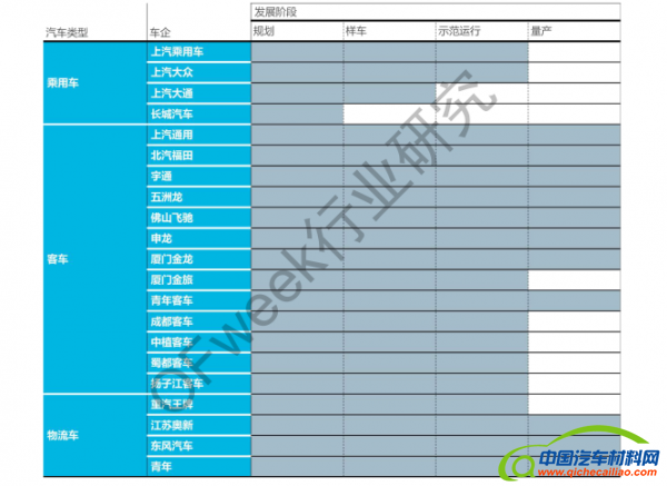 中国氢燃料电池汽车产业发展报告