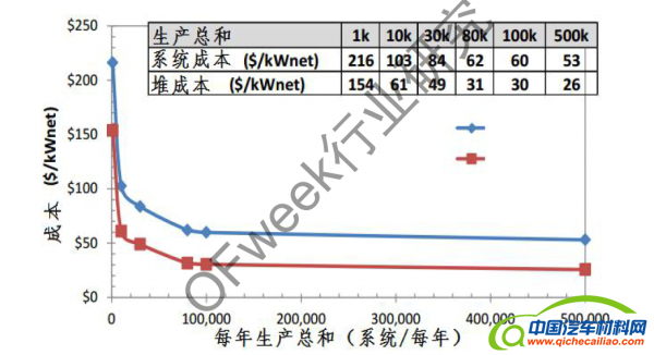 【热点解读】丰田氢燃料乘用车发展现状