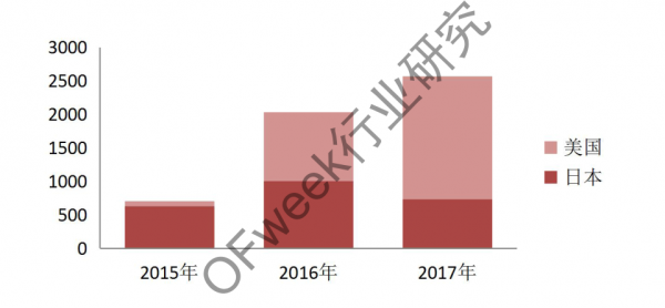 【热点解读】丰田氢燃料乘用车发展现状